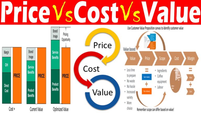 cost vs value