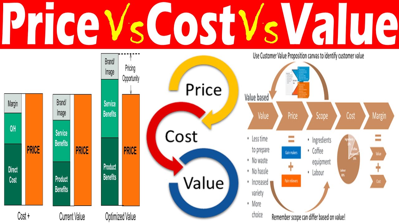 Cost vs Value Understanding the True Measure of Worth